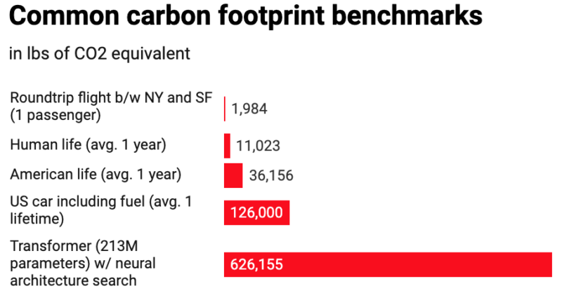 Carbon Footprint NLP