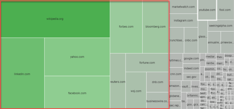 Domain Share Voice