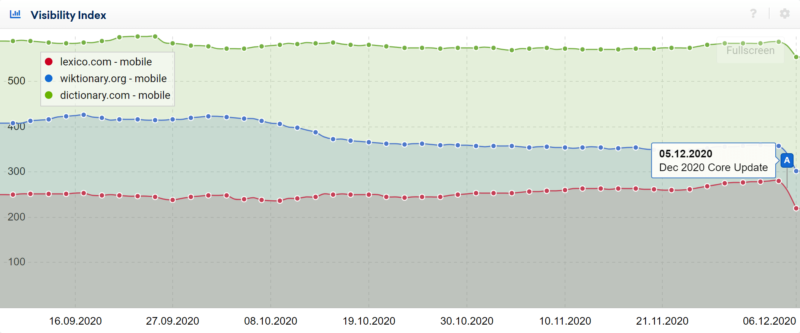 Sistrix Losersdeccoreupdate 800x333