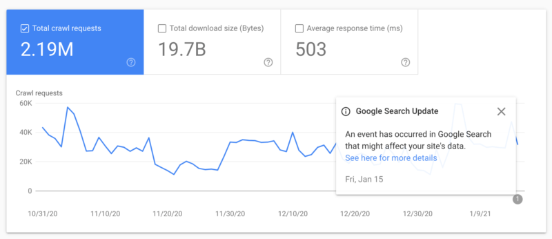 Google Crawl Stats Report