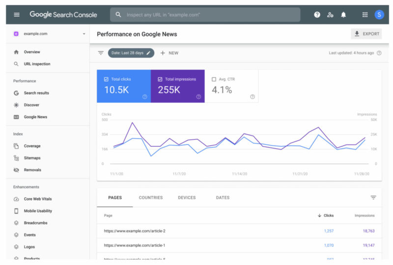 Google News Performance Report 800x540