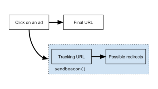Google-Parallel-Tracking-for-ads