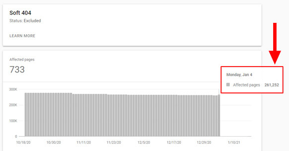 A screenshot of Google SEarch Console showing a site with over 260,000 pages affected by the Soft 404 error