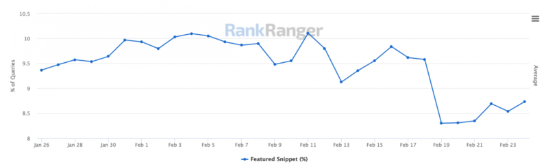 Rankranger Google Featured Snippets 1614168667 800x243