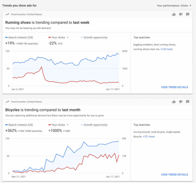 Google Ads Insights 642x600