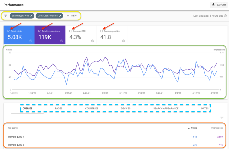 Google_search_console_interface_tutorial