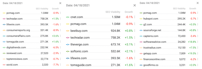 Searchmetrics Combined