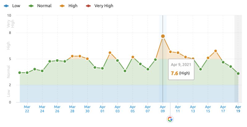 Semrush 800x412