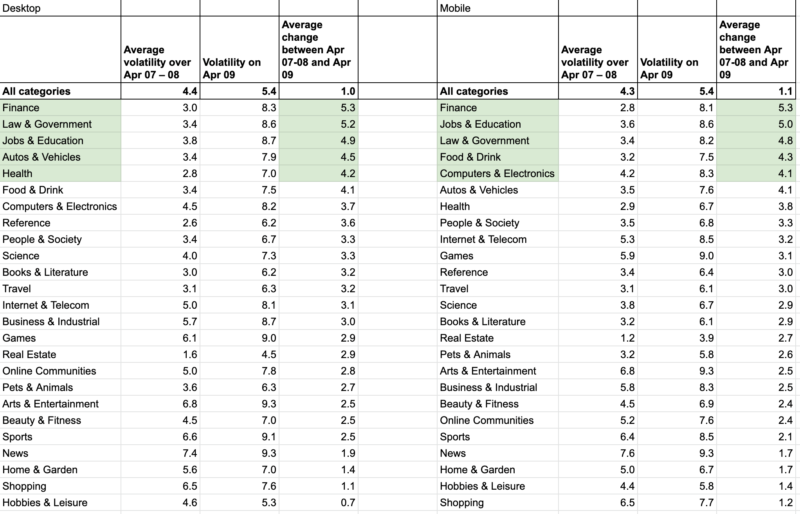 Semrush Industry 800x514