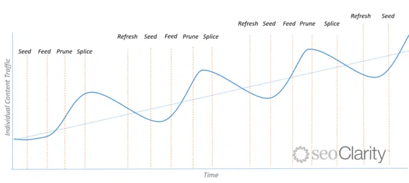 3 DesiredContentLifecycle WithStages