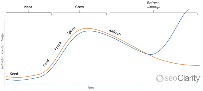 5 ContentLifecycle Refresh LastOne