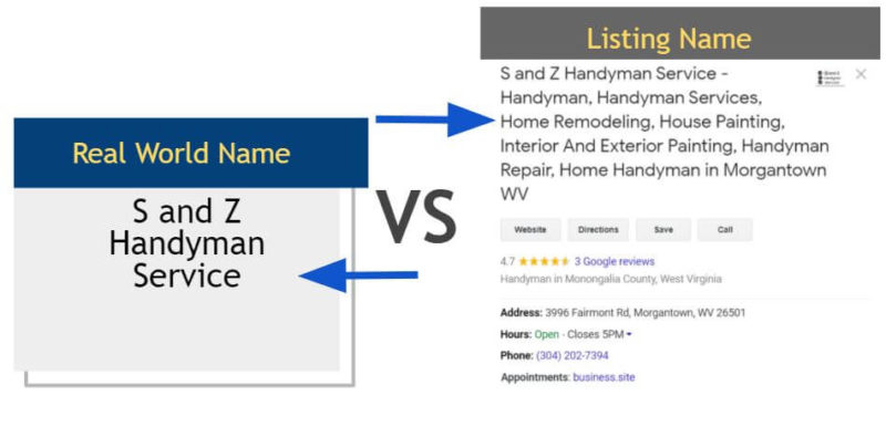 Keyword stuffing example for handyman service