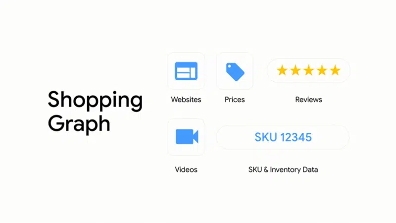 Google_shopping_graph_visualization