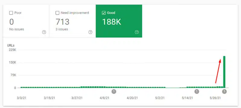 cumulative layout shift score in google search console