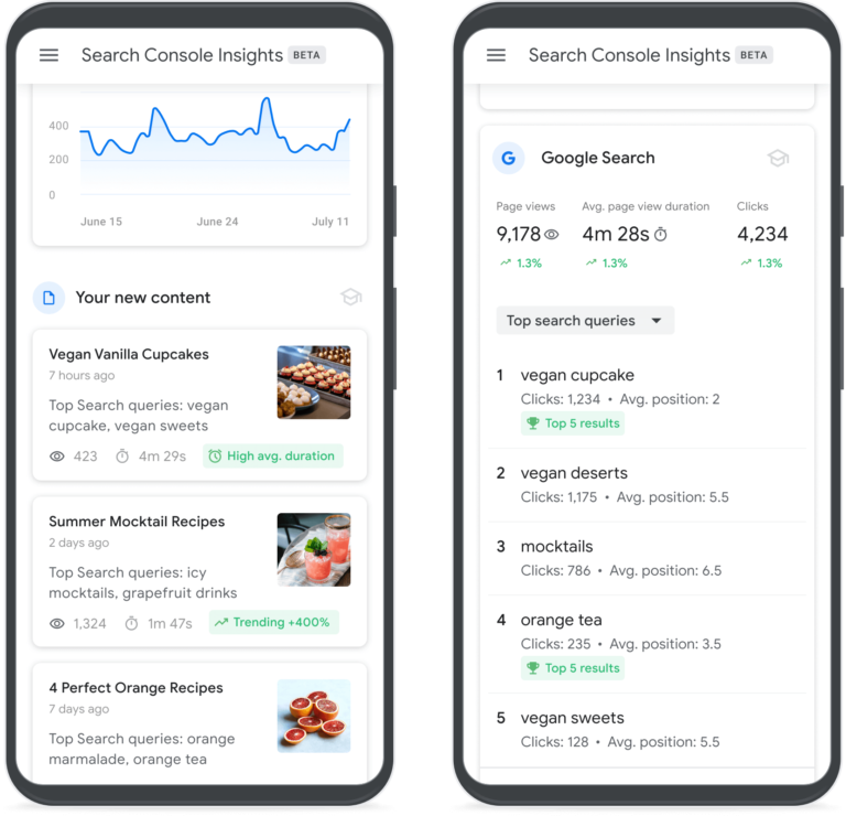 search console insights 1