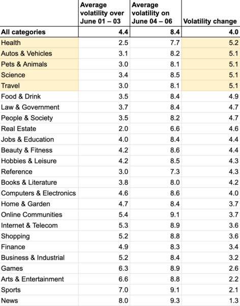 Semrush June2020 Cat 472x600