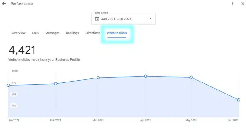 Performance Report Website Clicks