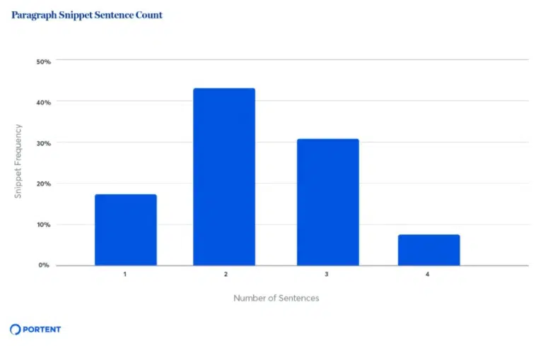 Paragraph Snippet Sentence Count