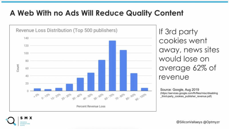 A Web With No Ads Will Reduce Quality Content 800x451