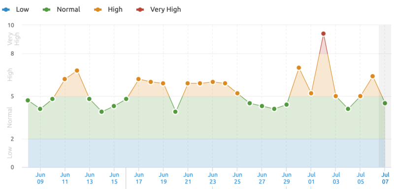 Semrush 800x384