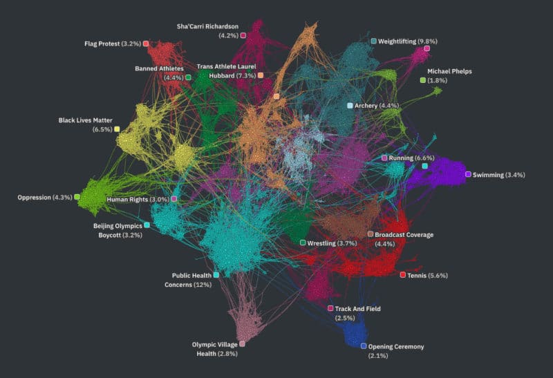 Olympics Visualization 5 800x547