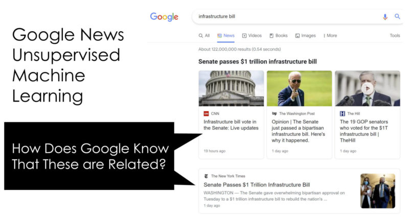 Google News Unsupervised Machine Learning 800x425