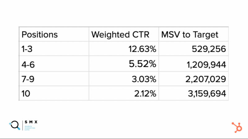 Msv Estimates By Position 800x451