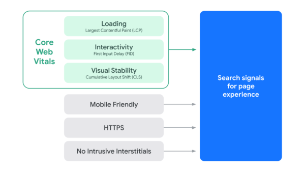 new-google-page-experience-signals