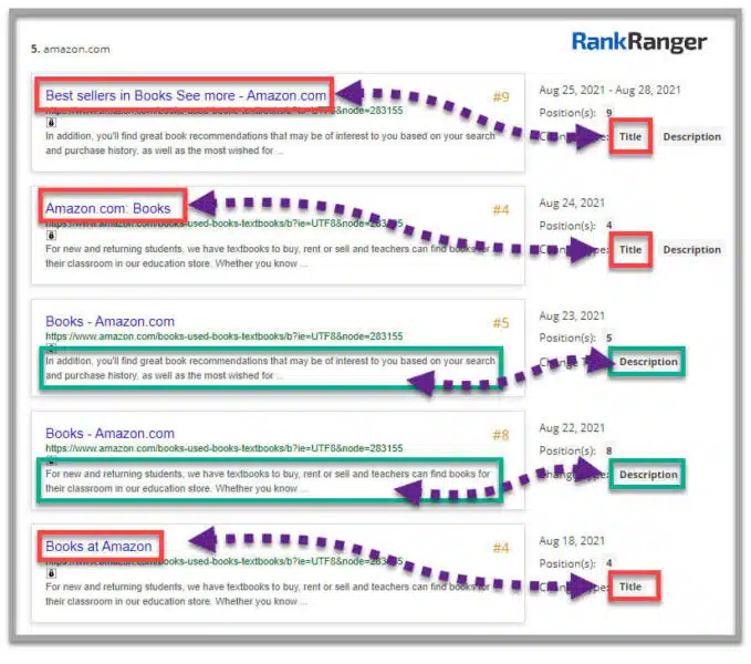 Rank Ranger Title Change