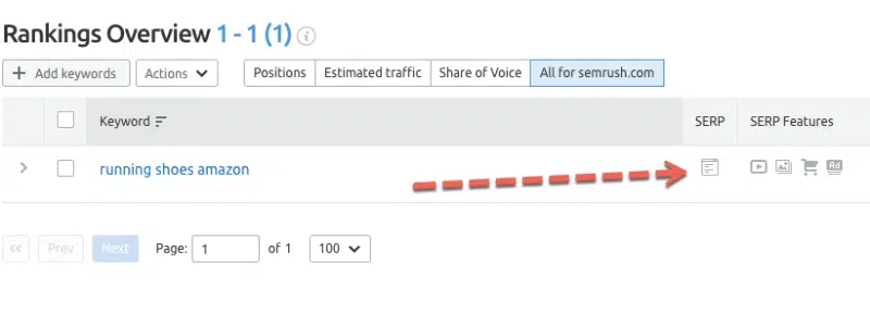 Semrush Keywords Tracked