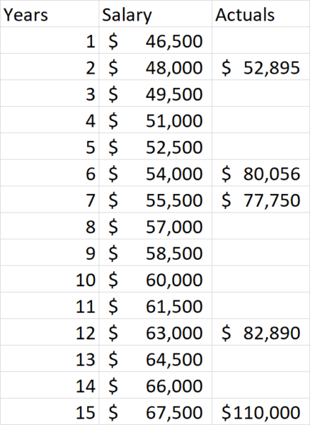 Simple Salary Ml Pass 1 438x600