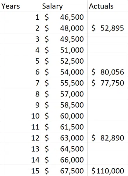 Simple Salary Ml Pass 1