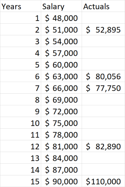 Simple Salary Ml Pass 2 401x600