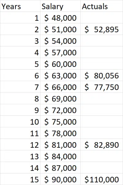 Simple Salary Ml Pass 2