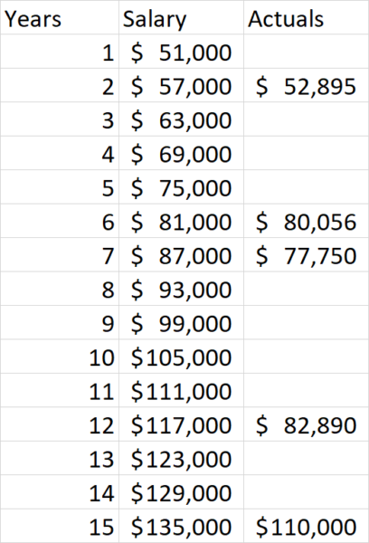 Simple Salary Ml Pass 3 408x600