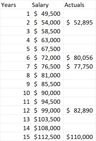 Simple Salary Ml Pass 4