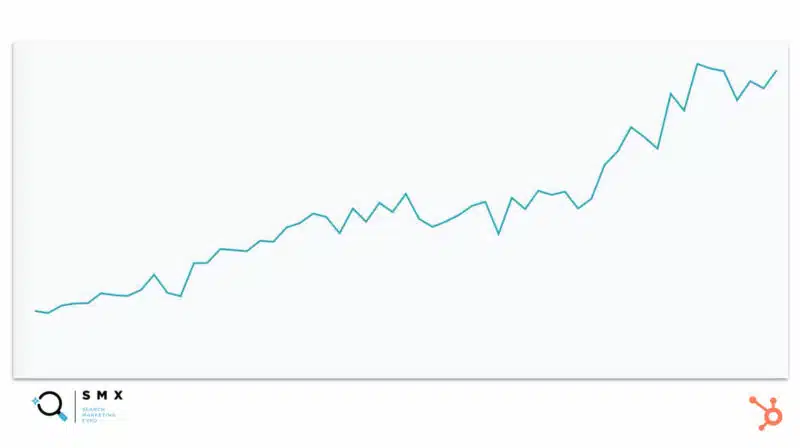 Success Chart