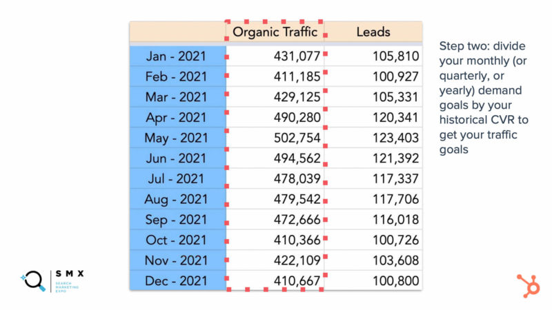 Traffic Goals 800x450