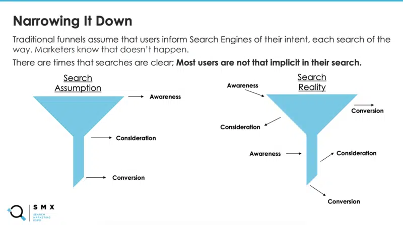 2 Narrow Down The Funnel