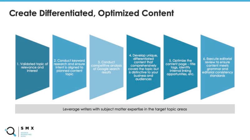 S11 Eve Smx2021 Driving The Funnel Through Content Marketing And Link Buildingpptx 800x450