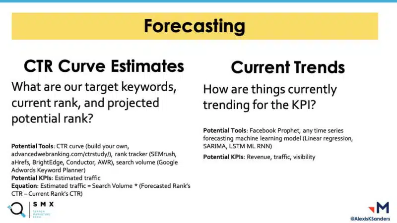 S20 Testing Content Strategy