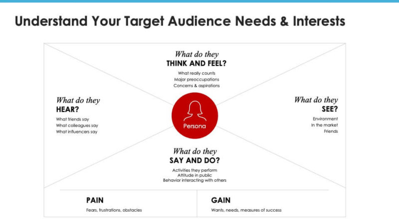 S5 Eve Smx2021 Driving The Funnel Through Content Marketing And Link Buildingpptx 800x450