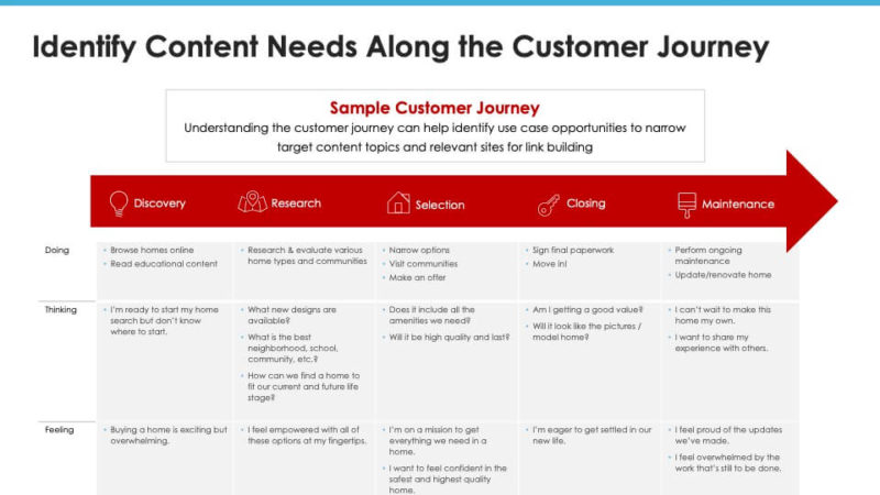 S6 Eve Smx2021 Driving The Funnel Through Content Marketing And Link Buildingpptx 800x450