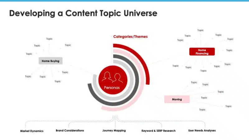 S8 Eve Smx2021 Driving The Funnel Through Content Marketing And Link Buildingpptx