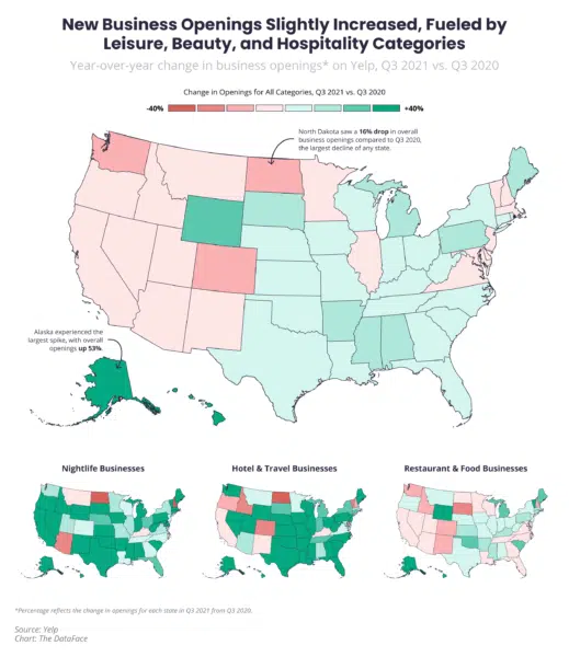 New Business Openings By State Q3 Yelp Economic Average