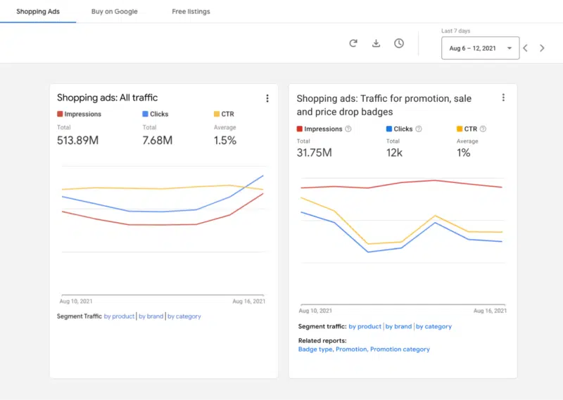 Merchant Center Deals Dashboard