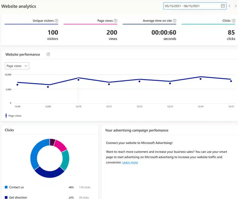 Microsoft Smart Pages Analytics