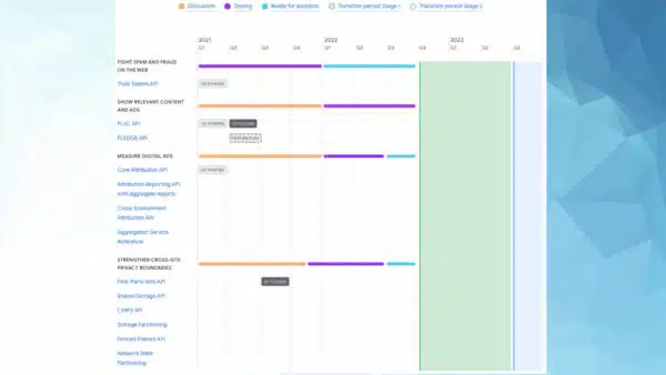 privacy_sandbox_timeline_2021.10_featured