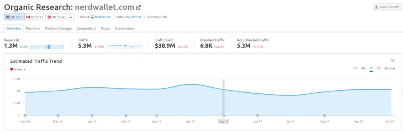 wordwall.net Traffic Analytics, Ranking Stats & Tech Stack