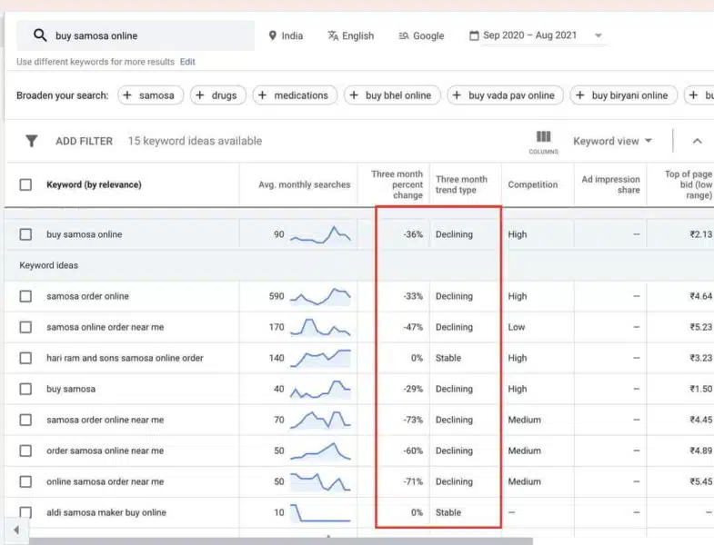 Google Keyword Planner Trending Data 1633377954